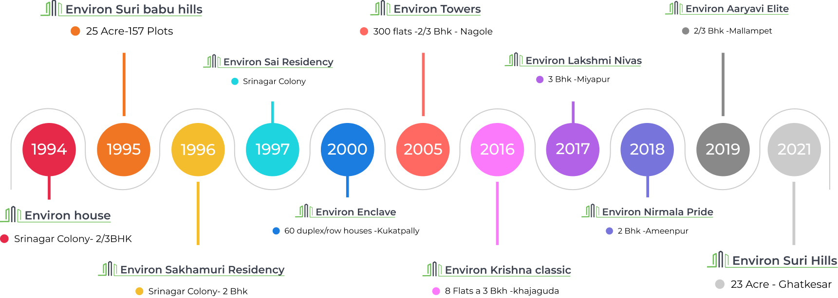 aboutus-our-projects aboutus-our-projects